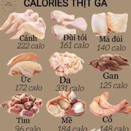 100g da gà chiên bao nhiêu calo