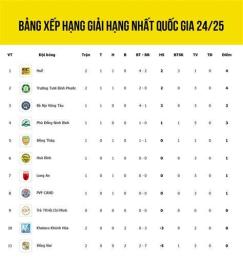 ảnh chụp màn hình đá gà 888 được xếp hạng cao nhất