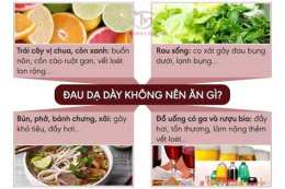 ảnh chụp màn hình đau dạ dày có nên ăn thịt gà