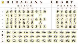 ảnh chụp màn hình hiragana dakuten chart ga za da ba pa