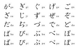 ảnh chụp màn hình hiragana ga za da ba pa