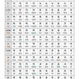ảnh chụp màn hình korean alphabet ga na da ra