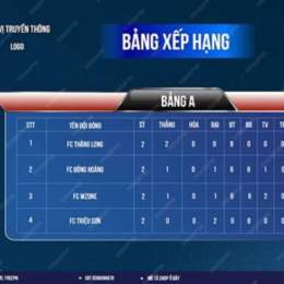 bang xep hang bong da bun ga ri
