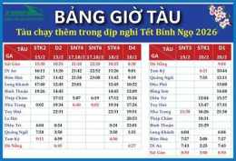 giao diện app bảng giờ tàu ga đà nẵng