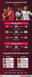 giao diện app đá gà trực tiếp world cup hôm nay