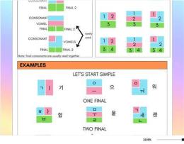 giao diện app hangul syllable block examples ga na da