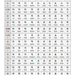 giao diện app korean alphabet ga na da ra
