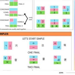 hangul syllable block examples ga na da