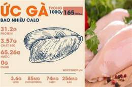hướng dẫn sử dụng 100g gà luộc có da bao nhiêu calo
