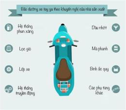 hướng dẫn sử dụng bảo dưỡng xe tay ga theo yêu cầu tại đà nẵng