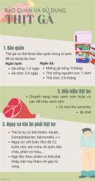 hướng dẫn sử dụng cách bảo quản thịt gà đã nấu chín