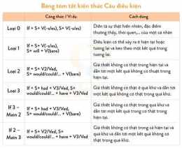 hướng dẫn sử dụng cách nhận biết các loại gà đá