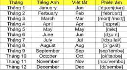 hướng dẫn sử dụng đá gà ngày 5 tháng 5 năm 2023