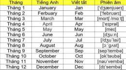 hướng dẫn sử dụng đá gà ngày 6 tháng 4 năm 2023