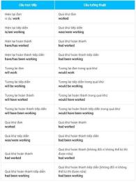 hướng dẫn sử dụng da ga tuong thuat