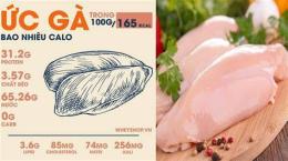 hướng dẫn sử dụng gà đá bao nhiêu tiền 1kg