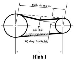 hướng dẫn sử dụng ga đồng đăng lạng sơn