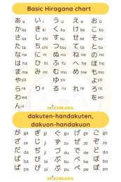 hướng dẫn sử dụng hiragana dakuten chart ga za da ba pa