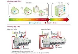 hướng dẫn sử dụng spd ga&da