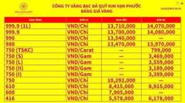 hướng dẫn sử dụng tại sao giá vàng tăng mạnh gần đây
