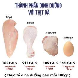 hướng dẫn sử dụng thịt gà có da bao nhiêu calo