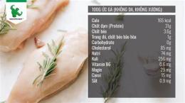 hướng dẫn sử dụng ức gà sống không da bao nhiêu calo