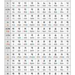korean alphabet ga na da ra