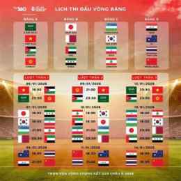 lịch thi đấu đá gà thomo