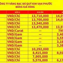 tại sao giá vàng tăng gần đây