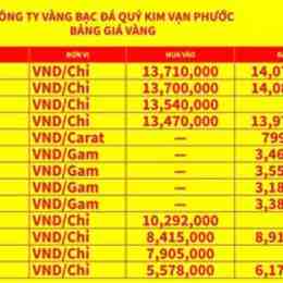 tại sao giá vàng tăng mạnh gần đây