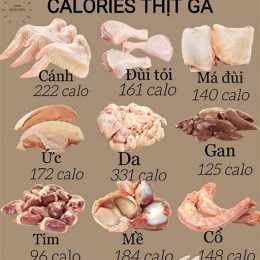 thịt gà bỏ da bao nhiêu calo