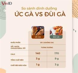 tính năng nổi bật 100g da gà chiên bao nhiêu calo