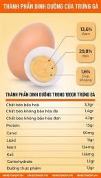 tính năng nổi bật ăn nhiều trứng gà có bị vàng da không