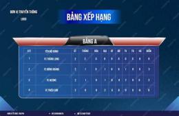 tính năng nổi bật bang xep hang bong da bun ga ri