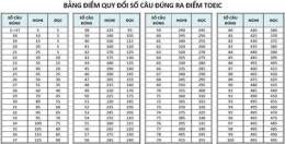 tính năng nổi bật gà ác nặng tối đa bao nhiêu kg