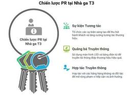 tính năng nổi bật ga t3 đã hoạt động chưa