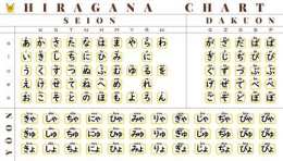 tính năng nổi bật hiragana dakuten chart ga za da ba pa