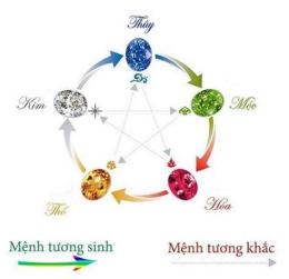tính năng nổi bật ngày mộc đá gà gì