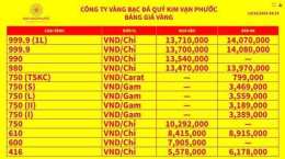 tính năng nổi bật tại sao giá vàng tăng mạnh gần đây
