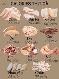 tính năng nổi bật thịt gà bỏ da bao nhiêu calo