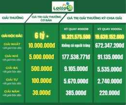 tính năng nổi bật vietlott 5/35 kết quả gần đây 2026