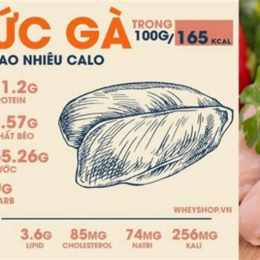 ức gà sống không da bao nhiêu calo