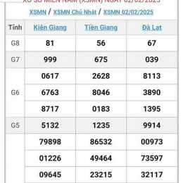 xổ số miền nam đá gà trực tiếp